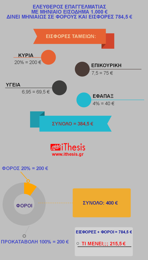 ινφο3